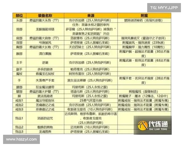 魔兽世界法师技能等级提升攻略 魔兽世界法师技能等级提升攻略